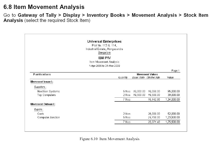 ' POS Item Movement Analysis' Report @ Tally.ERP 9